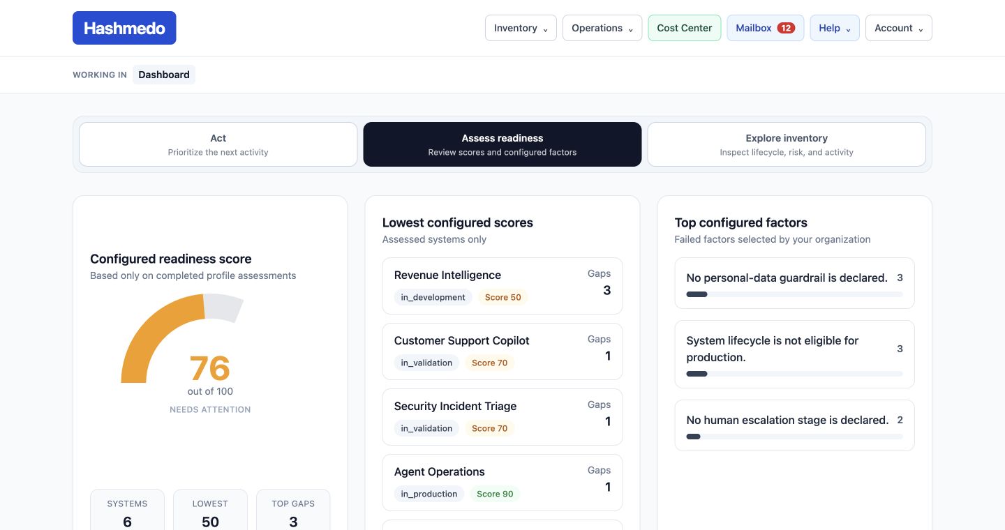 Hashmedo governance dashboard with readiness scores and configured factors for six sample AI systems